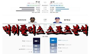 4월26일 KBO 두산 베어스 삼성 라이온즈 한국야구 분석<span class="rmp-archive-results-widget rmp-archive-results-widget--not-rated"><i class=" rmp-icon rmp-icon--ratings rmp-icon--star "></i><i class=" rmp-icon rmp-icon--ratings rmp-icon--star "></i><i class=" rmp-icon rmp-icon--ratings rmp-icon--star "></i><i class=" rmp-icon rmp-icon--ratings rmp-icon--star "></i><i class=" rmp-icon rmp-icon--ratings rmp-icon--star "></i> <span>0 (0)</span></span>