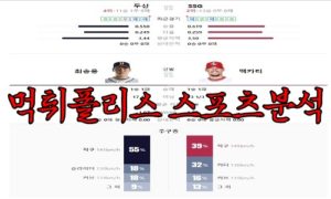 4월28일 KBO 두산 베어스 SSG 랜더스 한국야구 분석<span class="rmp-archive-results-widget rmp-archive-results-widget--not-rated"><i class=" rmp-icon rmp-icon--ratings rmp-icon--star "></i><i class=" rmp-icon rmp-icon--ratings rmp-icon--star "></i><i class=" rmp-icon rmp-icon--ratings rmp-icon--star "></i><i class=" rmp-icon rmp-icon--ratings rmp-icon--star "></i><i class=" rmp-icon rmp-icon--ratings rmp-icon--star "></i> <span>0 (0)</span></span>