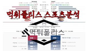 5월16일 KBO SSG 랜더스 NC 다이노스 한국야구 분석<span class="rmp-archive-results-widget rmp-archive-results-widget--not-rated"><i class=" rmp-icon rmp-icon--ratings rmp-icon--star "></i><i class=" rmp-icon rmp-icon--ratings rmp-icon--star "></i><i class=" rmp-icon rmp-icon--ratings rmp-icon--star "></i><i class=" rmp-icon rmp-icon--ratings rmp-icon--star "></i><i class=" rmp-icon rmp-icon--ratings rmp-icon--star "></i> <span>0 (0)</span></span>