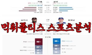 5월2일 KBO 키움 히어로즈 삼성 라이온즈 한국야구 분석<span class="rmp-archive-results-widget rmp-archive-results-widget--not-rated"><i class=" rmp-icon rmp-icon--ratings rmp-icon--star "></i><i class=" rmp-icon rmp-icon--ratings rmp-icon--star "></i><i class=" rmp-icon rmp-icon--ratings rmp-icon--star "></i><i class=" rmp-icon rmp-icon--ratings rmp-icon--star "></i><i class=" rmp-icon rmp-icon--ratings rmp-icon--star "></i> <span>0 (0)</span></span>