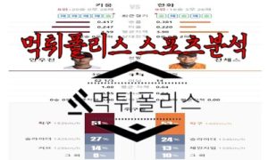 5월30일 KBO 키움 히어로즈 한화 이글스 한국야구 분석<span class="rmp-archive-results-widget rmp-archive-results-widget--not-rated"><i class=" rmp-icon rmp-icon--ratings rmp-icon--star "></i><i class=" rmp-icon rmp-icon--ratings rmp-icon--star "></i><i class=" rmp-icon rmp-icon--ratings rmp-icon--star "></i><i class=" rmp-icon rmp-icon--ratings rmp-icon--star "></i><i class=" rmp-icon rmp-icon--ratings rmp-icon--star "></i> <span>0 (0)</span></span>