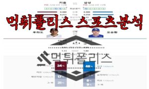 5월3일 KBO 키움 히어로즈 삼성 라이온즈 한국야구 분석<span class="rmp-archive-results-widget rmp-archive-results-widget--not-rated"><i class=" rmp-icon rmp-icon--ratings rmp-icon--star "></i><i class=" rmp-icon rmp-icon--ratings rmp-icon--star "></i><i class=" rmp-icon rmp-icon--ratings rmp-icon--star "></i><i class=" rmp-icon rmp-icon--ratings rmp-icon--star "></i><i class=" rmp-icon rmp-icon--ratings rmp-icon--star "></i> <span>0 (0)</span></span>