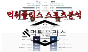 5월9일 KBO 두산 베어스 롯데 자이언츠 한국야구 분석<span class="rmp-archive-results-widget rmp-archive-results-widget--not-rated"><i class=" rmp-icon rmp-icon--ratings rmp-icon--star "></i><i class=" rmp-icon rmp-icon--ratings rmp-icon--star "></i><i class=" rmp-icon rmp-icon--ratings rmp-icon--star "></i><i class=" rmp-icon rmp-icon--ratings rmp-icon--star "></i><i class=" rmp-icon rmp-icon--ratings rmp-icon--star "></i> <span>0 (0)</span></span>