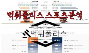 6월14일 KBO 한화 이글스 롯데 자이언츠 한국야구 분석<span class="rmp-archive-results-widget rmp-archive-results-widget--not-rated"><i class=" rmp-icon rmp-icon--ratings rmp-icon--star "></i><i class=" rmp-icon rmp-icon--ratings rmp-icon--star "></i><i class=" rmp-icon rmp-icon--ratings rmp-icon--star "></i><i class=" rmp-icon rmp-icon--ratings rmp-icon--star "></i><i class=" rmp-icon rmp-icon--ratings rmp-icon--star "></i> <span>0 (0)</span></span>