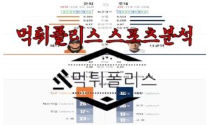 6월15일 KBO 한화 이글스 롯데 자이언츠 한국야구 분석<span class="rmp-archive-results-widget rmp-archive-results-widget--not-rated"><i class=" rmp-icon rmp-icon--ratings rmp-icon--star "></i><i class=" rmp-icon rmp-icon--ratings rmp-icon--star "></i><i class=" rmp-icon rmp-icon--ratings rmp-icon--star "></i><i class=" rmp-icon rmp-icon--ratings rmp-icon--star "></i><i class=" rmp-icon rmp-icon--ratings rmp-icon--star "></i> <span>0 (0)</span></span>