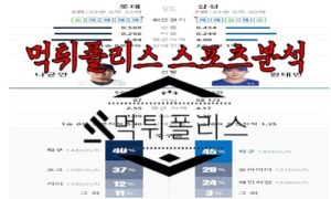 6월9일 KBO 롯데 자이언츠 삼성 라이온즈 한국야구 분석<span class="rmp-archive-results-widget rmp-archive-results-widget--not-rated"><i class=" rmp-icon rmp-icon--ratings rmp-icon--star "></i><i class=" rmp-icon rmp-icon--ratings rmp-icon--star "></i><i class=" rmp-icon rmp-icon--ratings rmp-icon--star "></i><i class=" rmp-icon rmp-icon--ratings rmp-icon--star "></i><i class=" rmp-icon rmp-icon--ratings rmp-icon--star "></i> <span>0 (0)</span></span>