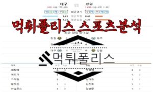 7월11일 K리그1 대구 FC 강원 FC 한국 축구 분석<span class="rmp-archive-results-widget rmp-archive-results-widget--not-rated"><i class=" rmp-icon rmp-icon--ratings rmp-icon--star "></i><i class=" rmp-icon rmp-icon--ratings rmp-icon--star "></i><i class=" rmp-icon rmp-icon--ratings rmp-icon--star "></i><i class=" rmp-icon rmp-icon--ratings rmp-icon--star "></i><i class=" rmp-icon rmp-icon--ratings rmp-icon--star "></i> <span>0 (0)</span></span>