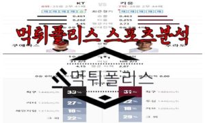 7월12일 KBO kt wiz 키움 히어로즈 한국야구 분석<span class="rmp-archive-results-widget rmp-archive-results-widget--not-rated"><i class=" rmp-icon rmp-icon--ratings rmp-icon--star "></i><i class=" rmp-icon rmp-icon--ratings rmp-icon--star "></i><i class=" rmp-icon rmp-icon--ratings rmp-icon--star "></i><i class=" rmp-icon rmp-icon--ratings rmp-icon--star "></i><i class=" rmp-icon rmp-icon--ratings rmp-icon--star "></i> <span>0 (0)</span></span>