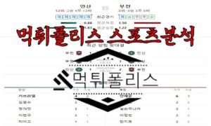 7월15일 K리그2 안산 그리너스 FC 부천 FC 국내 축구 분석<span class="rmp-archive-results-widget rmp-archive-results-widget--not-rated"><i class=" rmp-icon rmp-icon--ratings rmp-icon--star "></i><i class=" rmp-icon rmp-icon--ratings rmp-icon--star "></i><i class=" rmp-icon rmp-icon--ratings rmp-icon--star "></i><i class=" rmp-icon rmp-icon--ratings rmp-icon--star "></i><i class=" rmp-icon rmp-icon--ratings rmp-icon--star "></i> <span>0 (0)</span></span>