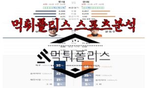 7월6일 KBO 롯데 자이언츠 한화 이글스 한국야구 분석<span class="rmp-archive-results-widget rmp-archive-results-widget--not-rated"><i class=" rmp-icon rmp-icon--ratings rmp-icon--star "></i><i class=" rmp-icon rmp-icon--ratings rmp-icon--star "></i><i class=" rmp-icon rmp-icon--ratings rmp-icon--star "></i><i class=" rmp-icon rmp-icon--ratings rmp-icon--star "></i><i class=" rmp-icon rmp-icon--ratings rmp-icon--star "></i> <span>0 (0)</span></span>